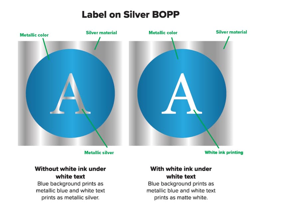 White ink diagram to visualize appearance on material