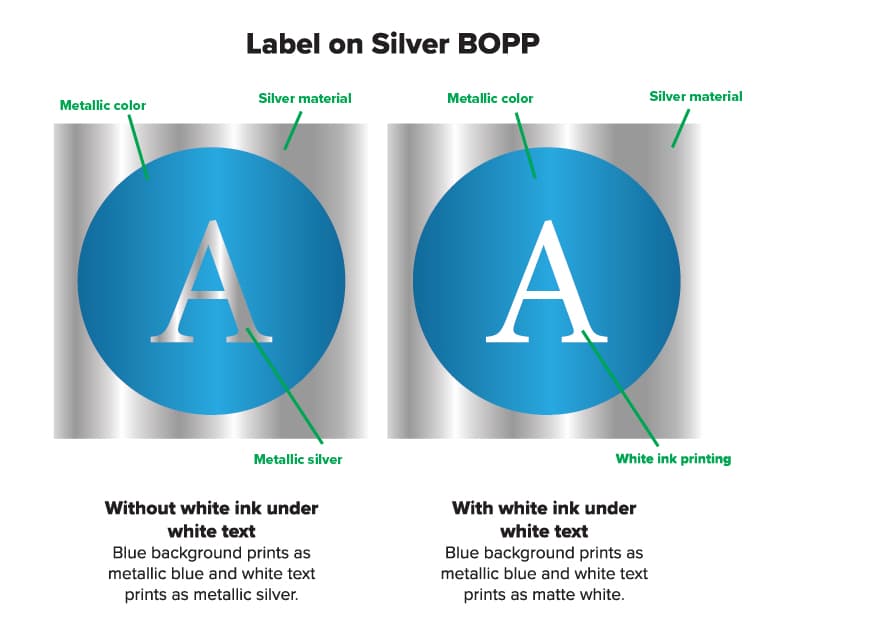 Visual of how white ink printing works on metallic material